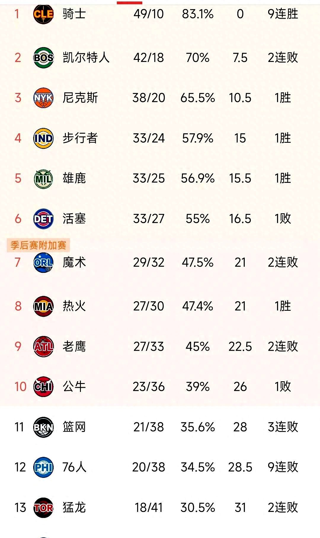 国际比赛日克里夫兰骑士备战全明星赛；强势反弹细节曝光；态度坚定；球探报告显示潜力的简单介绍APP下载